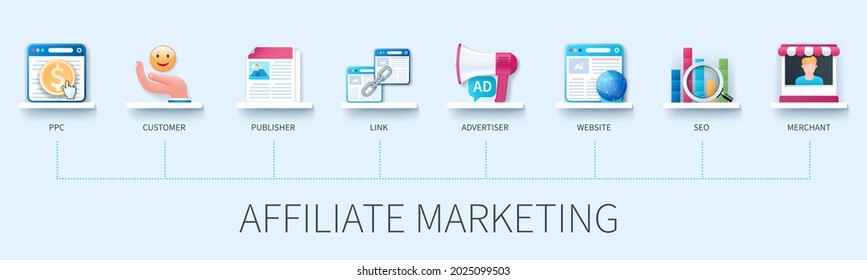 Affiliate marketing banner with icons. PPC, customers, publisher, link, advertiser, website, SEO, merchant icons. Referral program, business partnership concept. Web vector infographic in 3D style