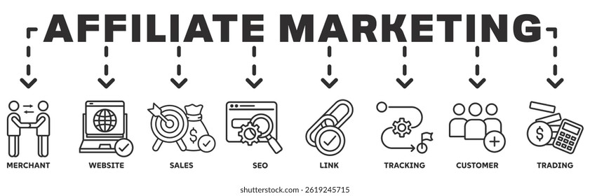 Affiliate Marketing banner web icon vector illustration concept with icon of merchant, website, sales, seo, link, tracking, customer, trading