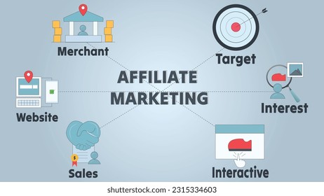 Affiliate Marketing Campaign for Business Promotion Illustration 