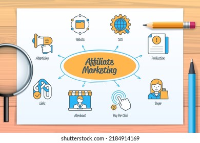 Affiliate marketing chart with icons and keywords. Pay per click, buyer, publisher, link, advertising, website, seo, merchant. Web vector infographic