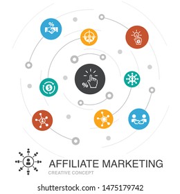 affiliate marketing colored circle concept with simple icons. Contains such elements as Affiliate Link, Commission, Conversion, Cost per Click icons