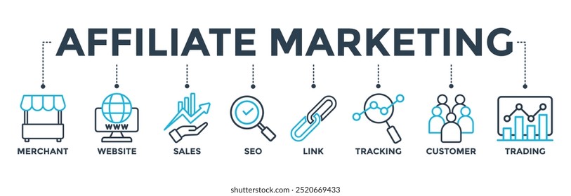 Affiliate marketing concept with icon of merchant, website, sales, seo, link, tracking, customer and trading. Banner web icon vector illustration 
