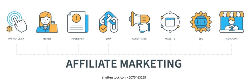 Affiliate marketing concept with icons. Pay per click, buyer, publisher, link, advertising, website, seo, merchant. Web vector infographic in minimal flat line style