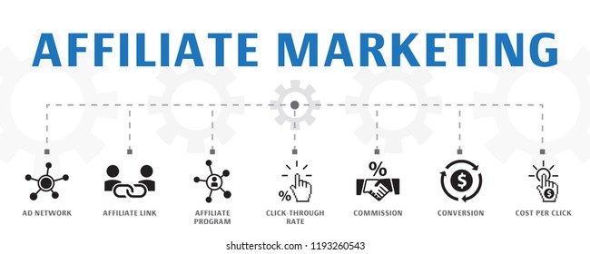 affiliate marketing concept template. Horizontal banner. Contains such icons as Affiliate Link, Commission, Conversion, Cost per Click