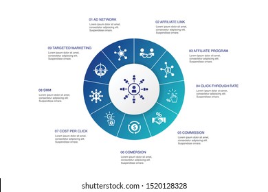 affiliate marketing Infographic 10 steps circle design.Affiliate Link, Commission, Conversion, Cost per Click icons