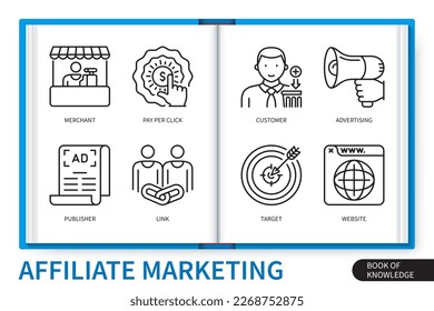 Affiliate marketing infographics elements set. Pay per click, customer, publisher, link, advertising, website, target, merchant. Web vector linear icons collection