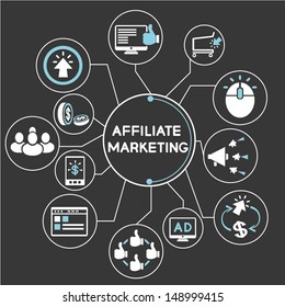 affiliate marketing network, mind mapping, info graphic, black background