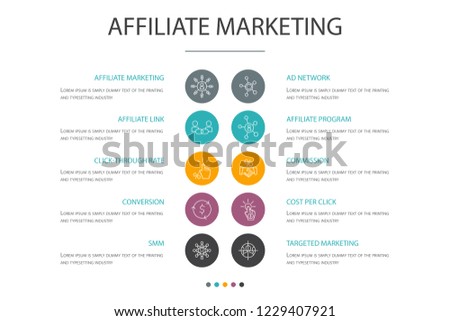 Shutterstock WW Affiliate Program