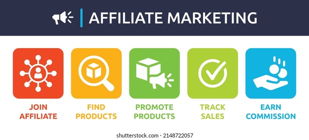 Affiliate marketing process banner. Vector illustration