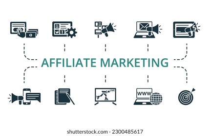 Conjunto de marketing de afiliación. Iconos creativos: pago por clic, gestión de blogs, publicidad, marketing por correo electrónico, publicidad patrocinada, sms marketing, escritura de artículos, evento en vivo, sitio web, destino.