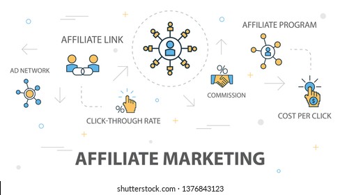 affiliate marketing trendy banner concept template with simple line icons. Contains such icons as Affiliate Link, Commission, Conversion, Cost per Click and more