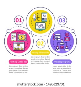 Affiliate marketing vector infographic template. Business presentation design elements. Data visualization with three steps and options. Process timeline chart. Workflow layout with linear icons