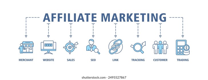 Affiliate marketing web banner icon set symbol vector illustration concept consists of trading, seo, tracking, customer, link, sales, website, merchant icon live stroke