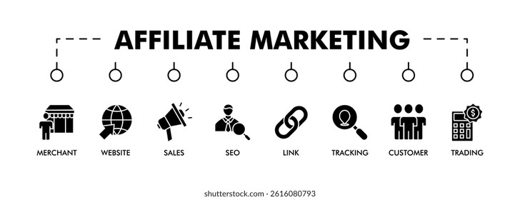 Affiliate marketing web banner icon set symbol vector illustration concept consists of trading, seo, tracking, customer, link, sales, website, merchant icon live stroke