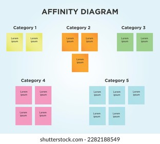 Affinity Diagram illustration used for Brainstorming or organize ideas sometimes also called KJ Method.