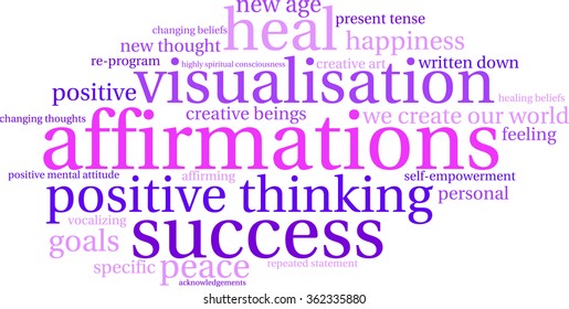 Affirmations word cloud on a white background. 