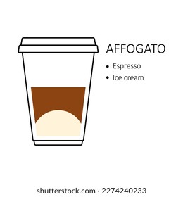 Receta de café Affogato en recipiente desechable de plástico aislado sobre fondo blanco. Guía de preparación con capas de espresso y helado. Ilustración vectorial de la cafetería