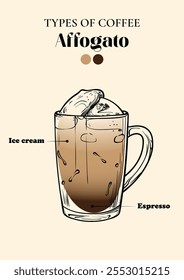 Especialidade em affogato. Energizando bebida com cafeína em um copo com café e expresso. Vetor mão desenhado linha arte de uma bebida refrescante. Ilustração resumida para impressão e online.