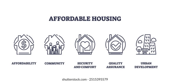 Aspectos habitacionais acessíveis para famílias comunitárias esboçar coleção de ícones. Símbolos BW rotulados com acessibilidade, conforto de segurança, garantia de qualidade e ilustração vetorial de desenvolvimento urbano.