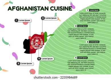 Afghanistan cuisine infographic, popular or cultural food concept, traditional Afghanistan kitchen, vector layout and template, famous food locations, banner idea with flag and map
