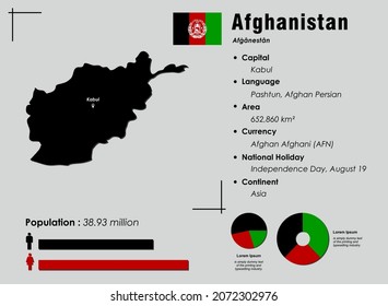 Afghanistan infographic vector illustration complemented with accurate statistical data. Afghanistan country information map board and Afghanistan flat flag