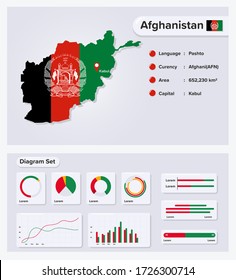 Afghanistan Infographic Vector Illustration, Afghanistan Statistical Data Element, Information Board With Flag Map, Afghanistan Map Flag With Diagram Set Flat Design