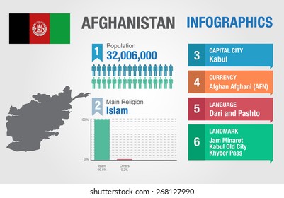 Afghanistan infographics, statistical data, Afghanistan information, vector illustration