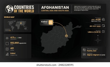 Afghanistan Map Detailed Insights on Geography, Population and Key Facts-Vector Design