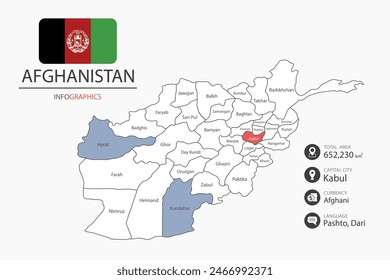 Afghanistan map infographic elements with flag of city. Separate of heading is total areas, Currency, Language and the capital city in this country. Vector illustration.