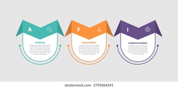 AFI framework infographic template with round rectangle box container with ribbon sharp turn wings shape with 3 points information flat style vector