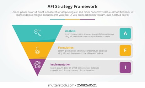 Conceito infográfico da estratégia de estrutura AFI para apresentação de slides com pirâmide reversa e descrição de contêiner de caixa retangular com lista de 3 pontos com vetor de estilo plano