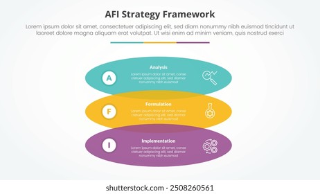 conceito infográfico de estratégia de estrutura AFI para apresentação de slides com forma redonda retangular venn pilha vertical com lista de 3 pontos com vetor de estilo plano