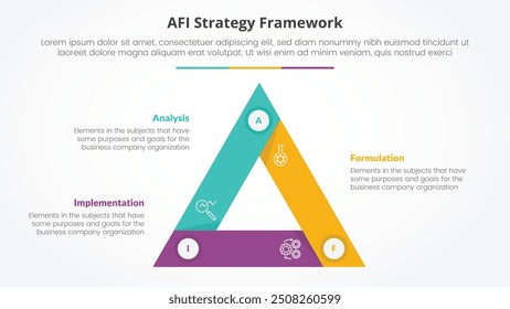 AFI framework strategy infographic concept for slide presentation with triangle cycle circular sharp edge with 3 point list with flat style vector