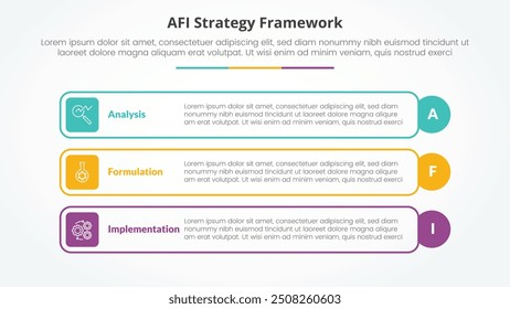 Conceito infográfico da estratégia de estrutura AFI para apresentação de slides com caixa retangular de contorno e borda de círculo com lista de 3 pontos com vetor de estilo plano