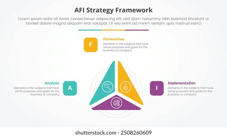 Conceito infográfico da estratégia de estrutura AFI para apresentação de slides com fatia circular do ciclo do triângulo no centro com lista de 3 pontos com vetor de estilo plano