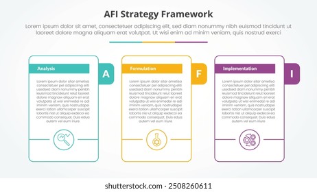 Conceito infográfico da estratégia de estrutura AFI para apresentação de slides com grande tabela de estrutura de tópicos com emblema de título e acessórios circulares inferior com lista de 3 pontos com vetor de estilo plano