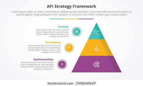 AFI framework strategy infographic concept for slide presentation with pyramid and circle outline point list with 3 point list with flat style vector