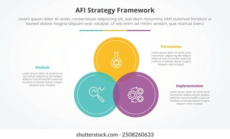 AFI framework strategy infographic concept for slide presentation with big circle venn blending on center with 3 point list with flat style vector