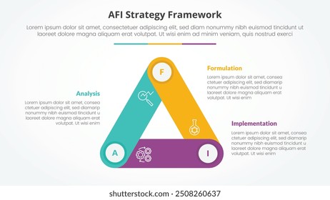 AFI framework strategy infographic concept for slide presentation with triangle cycle circular round rectangle shape connected with 3 point list with flat style vector