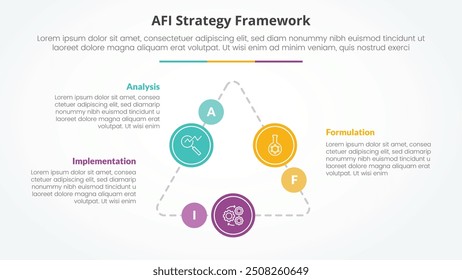 AFI framework strategy infographic concept for slide presentation with triangle cycle circular on triangle line connected with 3 point list with flat style vector