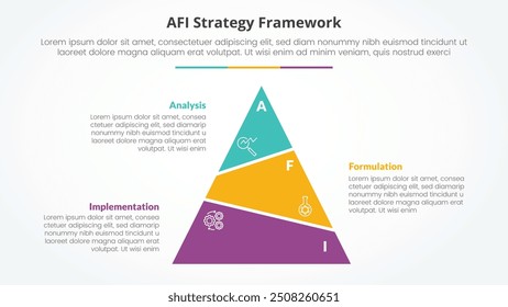 AFI framework strategy infographic concept for slide presentation with slice pyramid unbalance with 3 point list with flat style vector