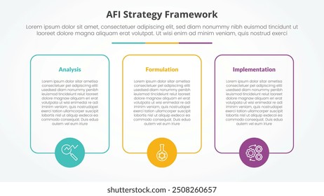 AFI framework strategy infographic concept for slide presentation with big box outline with circle on bottom with 3 point list with flat style vector