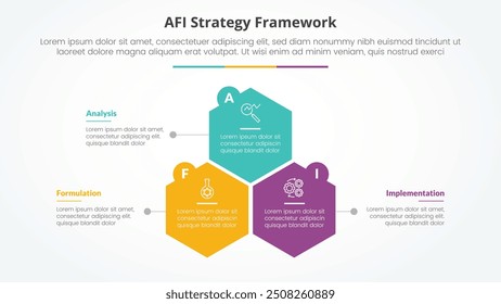 Concepto de infografía de estrategia de marco AFI para presentación de diapositivas con estructura de forma hexagonal o hexagonal con lista de 3 puntos con Vector de estilo plano