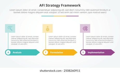 AFI Framework Strategie Infografik Konzept für Folienpräsentation mit Rechteckpfeil und Banner auf Kopfzeile mit 3-Punkt-Liste mit flachem Stil Vektor