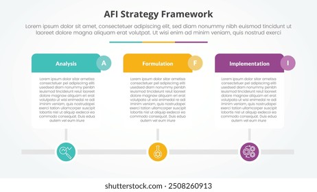 conceito infográfico da estratégia da estrutura AFI para apresentação de slides com tabela grande no estilo horizontal da linha do tempo com lista de 3 pontos com vetor de estilo plano