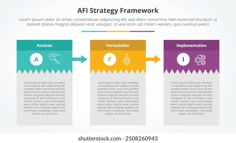 AFI framework strategy infographic concept for slide presentation with creative box table with big header and arrow with 3 point list with flat style vector