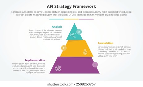 conceito infográfico da estratégia da estrutura AFI para apresentação de slides com divisão de fatia da pirâmide mover oscilação com lista de 3 pontos com vetor de estilo plano