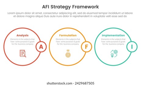 AFI strategy framework infographic 3 point stage template with horizontal outline circle for slide presentation