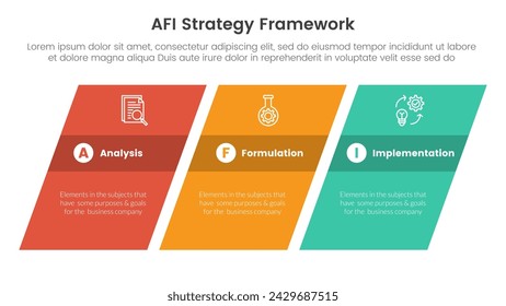 AFI strategy framework infographic 3 point stage template with rectangle skew or tilt for slide presentation