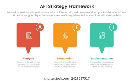 AFI strategy framework infographic 3 point stage template with callout box horizontal direction for slide presentation